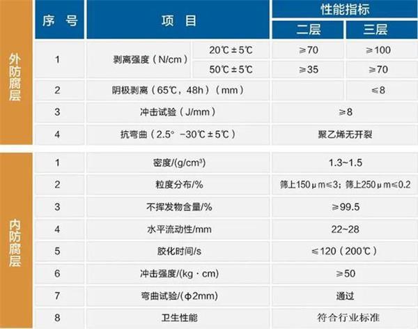 青海防腐螺旋钢管生产厂家性能指标参数